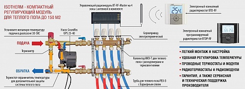 Готовый модуль для регулирования теплого пола WATTS ISOTHEM, мощность 15кВт