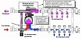 Готовый модуль для регулирования теплого пола WATTS ISOTHEM, мощность 15кВт