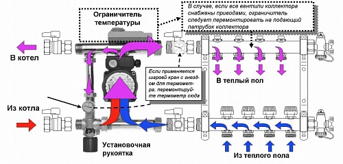 Готовый модуль для регулирования теплого пола WATTS ISOTHEM, мощность 15кВт