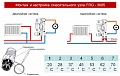 Модуль для регулирования теплого пола WATTS FRG 3005-5, мощность до 5кВт (до 50 м2)