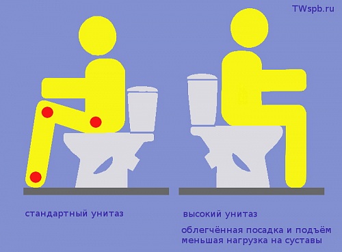 Унитаз-компакт Персона (для ИНВАЛИД) бел Оскол 1 режим, ниж подвод, косой выпуск, сиденье, антивспле